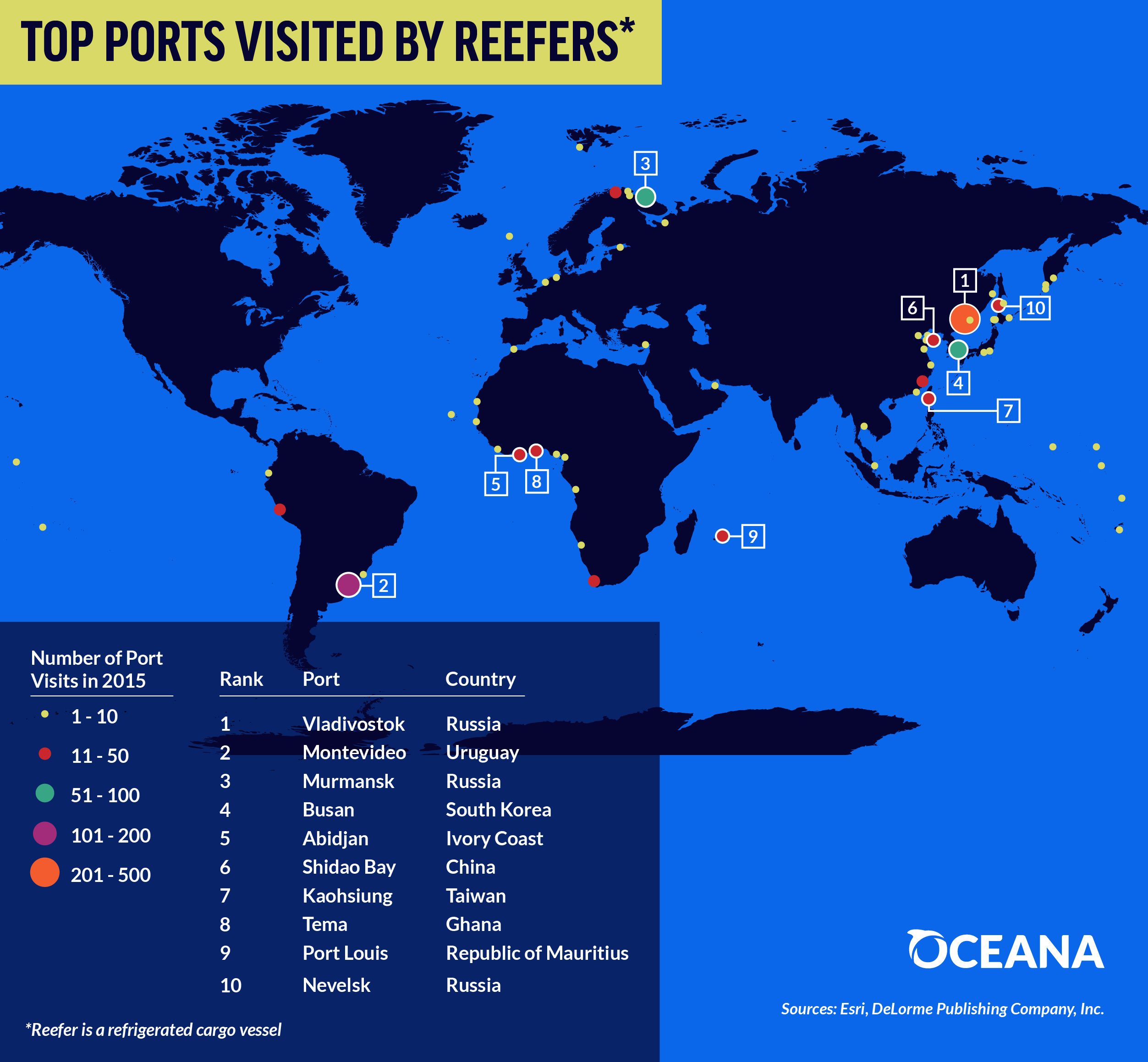 Top Ports Visited by Reeferes