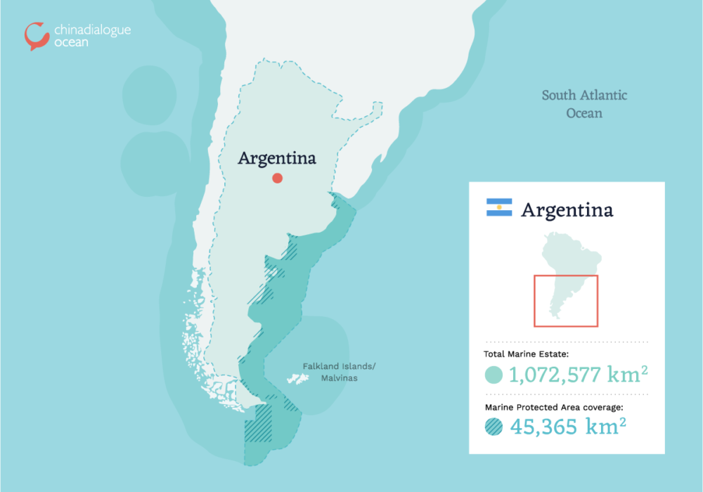 argentina's marine protected areas, MPAs, marine protection