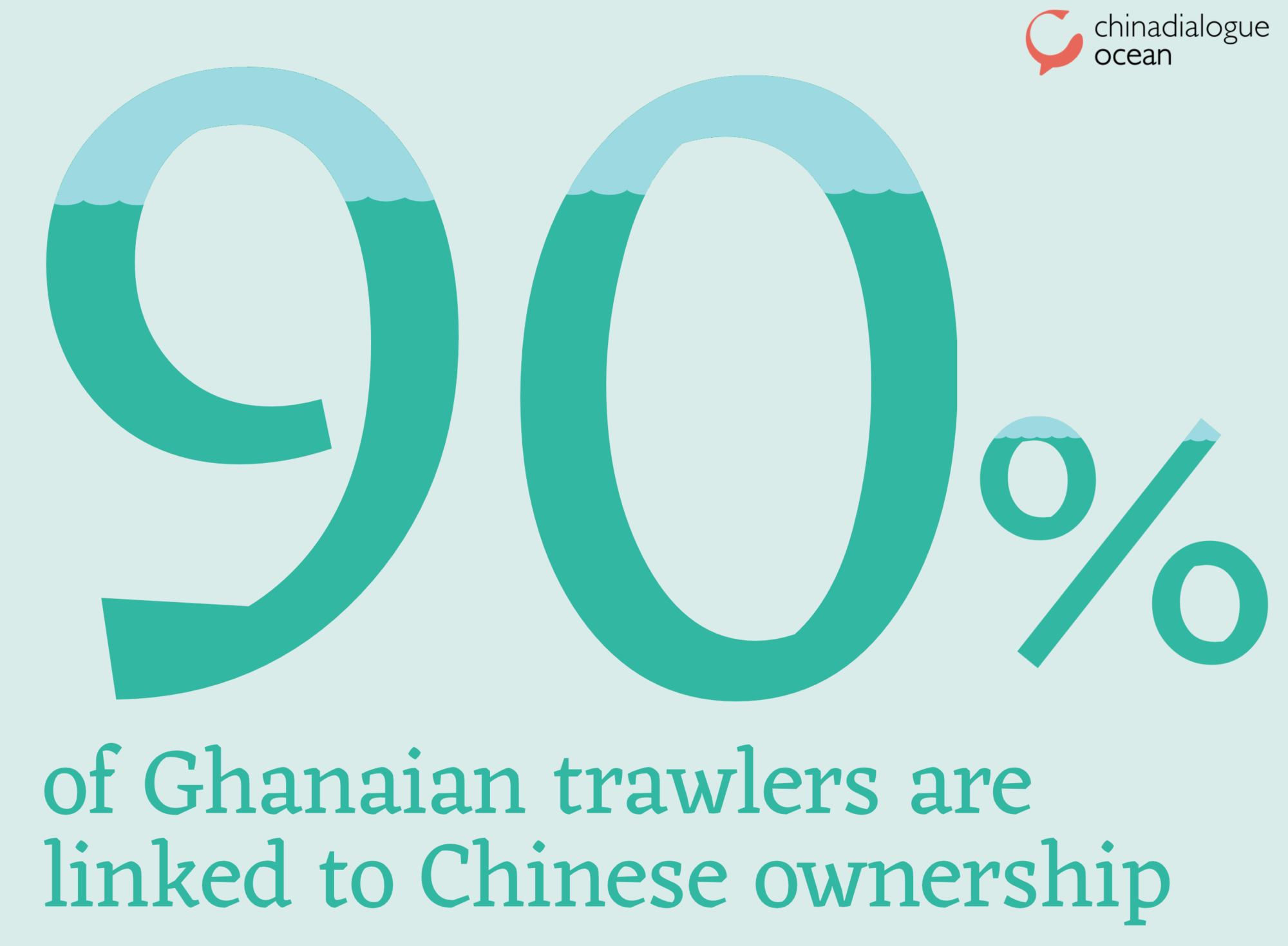 90% of Ghanaian trawlers are linked to Chinese ownership