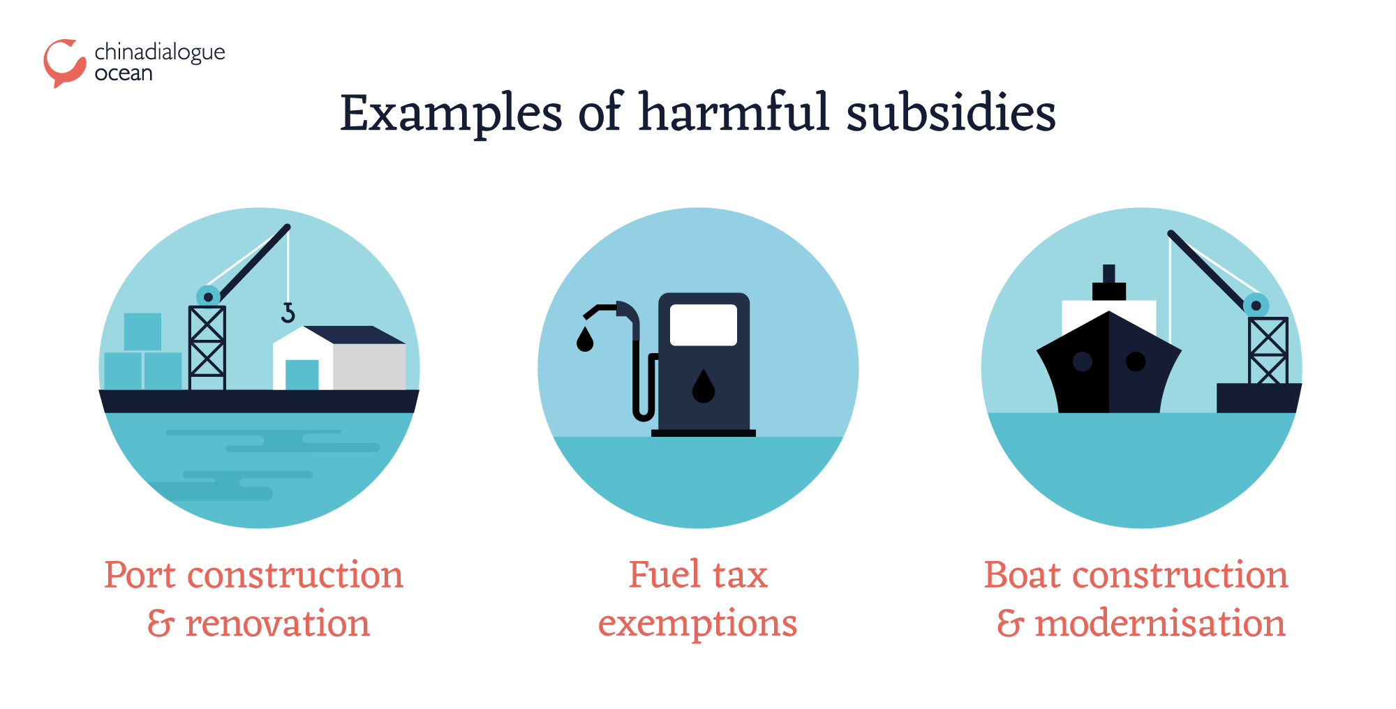 Three harmful fishing subsidies