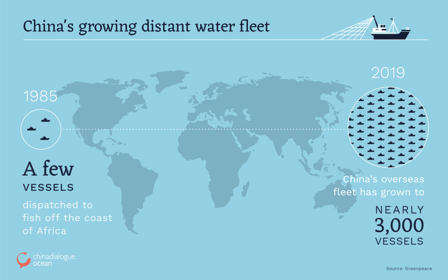 China's distant water fishing fleet (1985-2013)