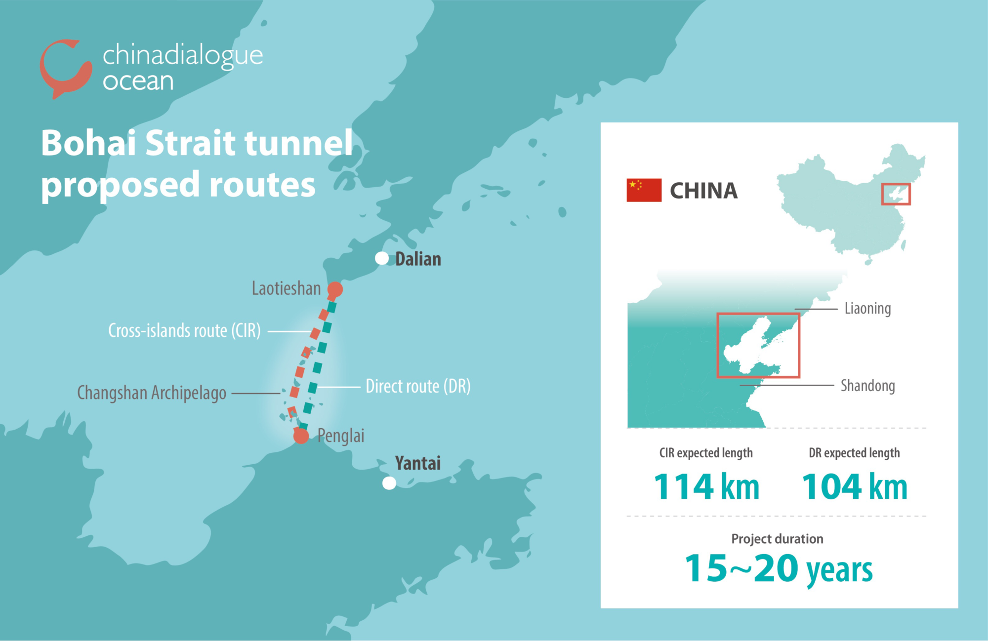 Bohai Strait tunnel, world's longest undersea tunnel