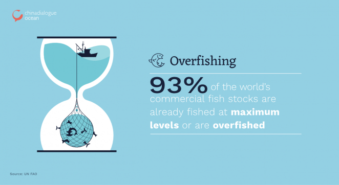 Overfishing stats