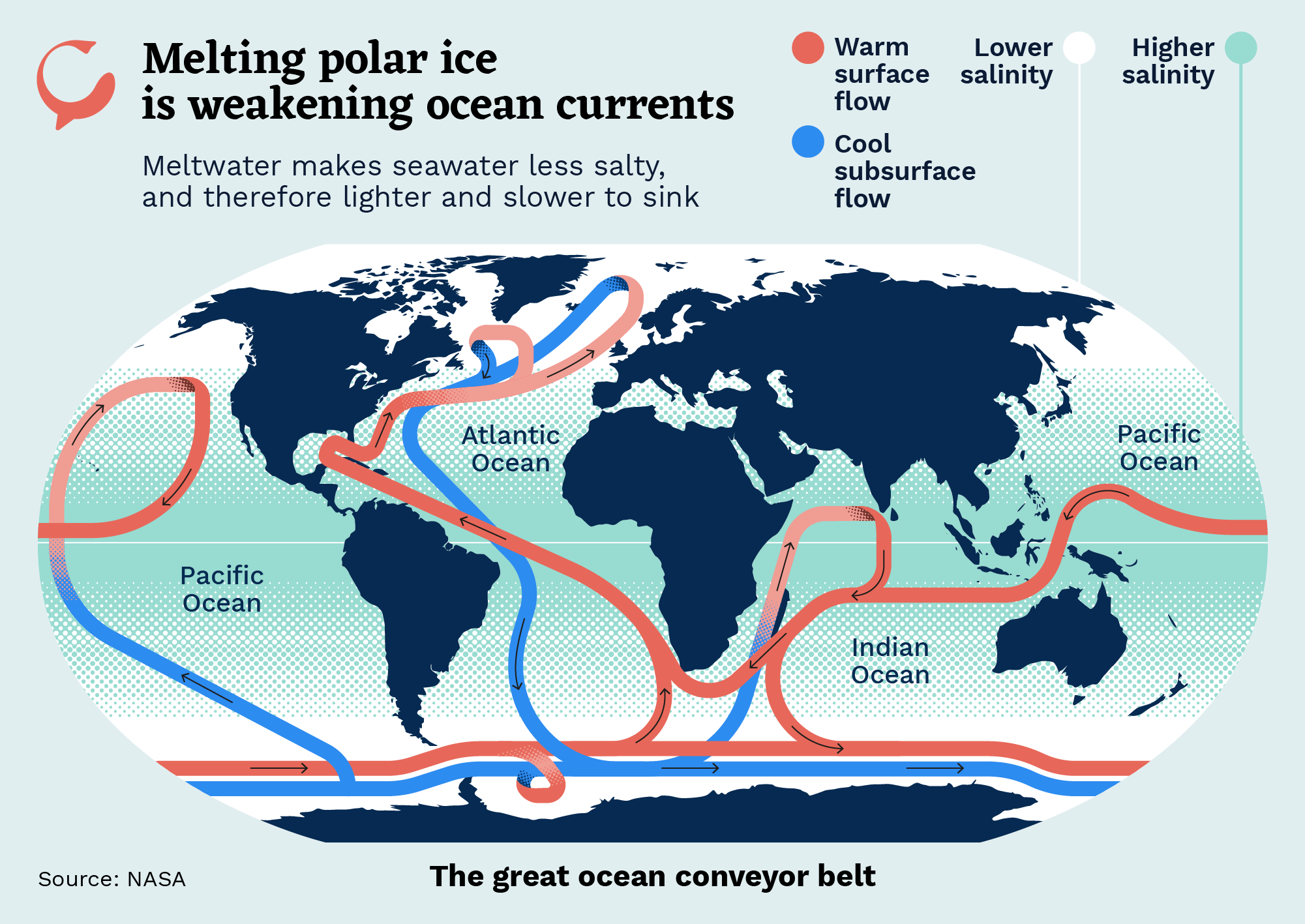 как изменение климата влияет на океанские течения? Карта большого океанского конвейера